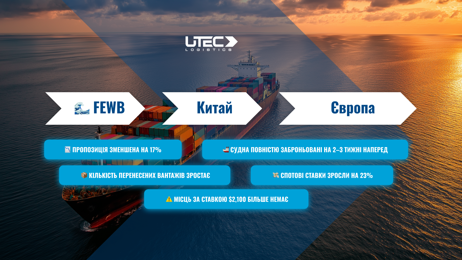 Пропозиція на маршруті FEWB зменшена на 17%